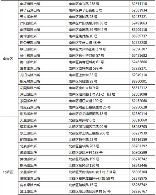 重庆的居民身份证号码前六位511225和512226分别代表什么?它们有什么区别?重庆人的身份证号码的开头是多少-图1 重庆的居民身份证号码前六位511225和512226分别代表什么?它们有什么区别?重庆人的身份证号码的开头是多少-图1
