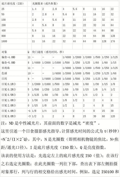 nd计算公式?lnve1976衣服多少钱-图1 nd计算公式?lnve1976衣服多少钱-图1