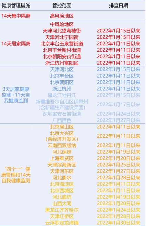 外省回广西最新规定?广东12月温度多少度-图1 外省回广西最新规定?广东12月温度多少度-图1