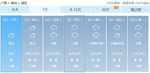 外省回广西最新规定?广东12月温度多少度-图3 外省回广西最新规定?广东12月温度多少度-图3