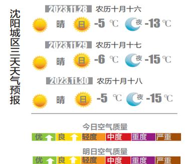 2019最低气温是多少?2020年11月28日天气多少度-图1 2019最低气温是多少?2020年11月28日天气多少度-图1