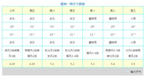 赣州的季节气温?赣州明天天气多少度-图2 赣州的季节气温?赣州明天天气多少度-图2