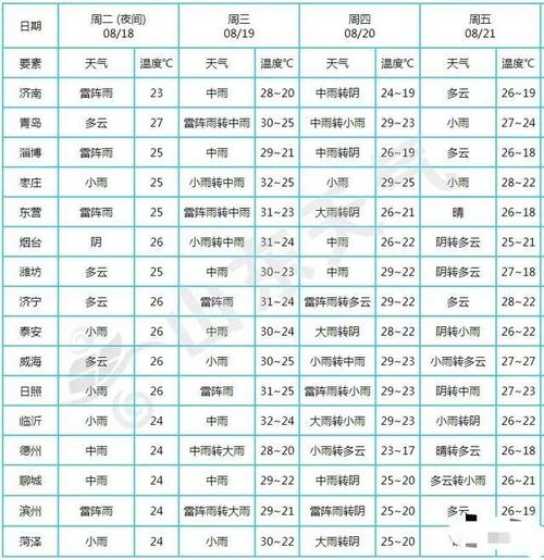 2019最低气温是多少?2020年11月28日天气多少度-图3 2019最低气温是多少?2020年11月28日天气多少度-图3