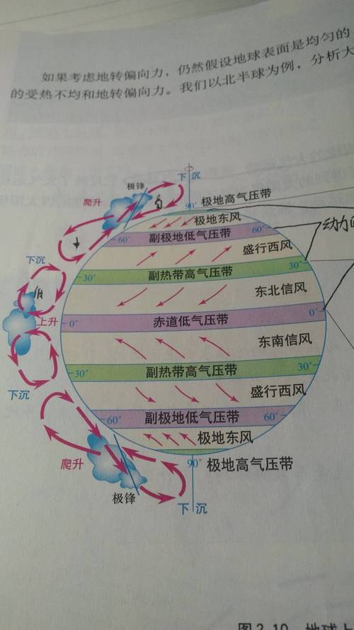一般副热带高压控制的区域长为什么天气?一般副热带高压控制的区域常为多少天气候-图1 一般副热带高压控制的区域长为什么天气?一般副热带高压控制的区域常为多少天气候-图1