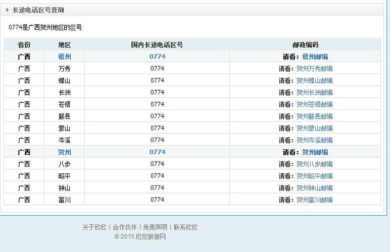 河北区号是多少?河北省社会保障卡廊坊电话区号是多少-图1 河北区号是多少?河北省社会保障卡廊坊电话区号是多少-图1
