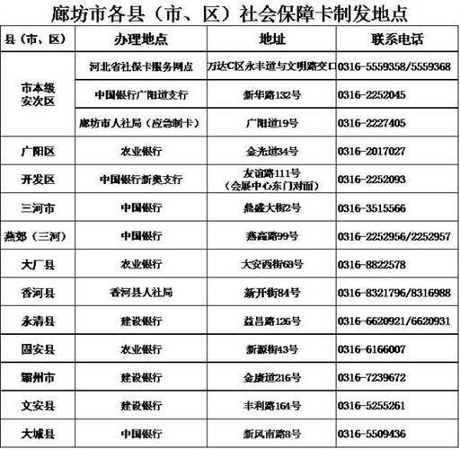 河北区号是多少?河北省社会保障卡廊坊电话区号是多少-图2 河北区号是多少?河北省社会保障卡廊坊电话区号是多少-图2