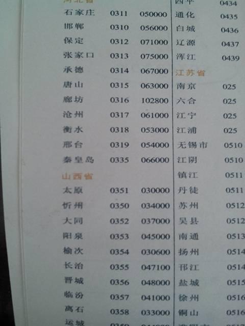 河北区号是多少?河北省社会保障卡廊坊电话区号是多少-图3 河北区号是多少?河北省社会保障卡廊坊电话区号是多少-图3