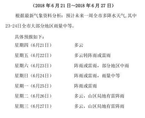 2023年安庆梅雨季是几月到几月?安庆历史最低温度多少度-图1 2023年安庆梅雨季是几月到几月?安庆历史最低温度多少度-图1