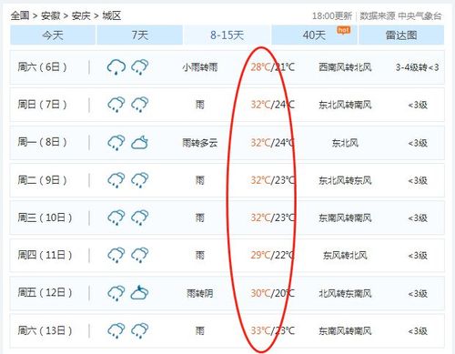 2023年安庆梅雨季是几月到几月?安庆历史最低温度多少度-图2 2023年安庆梅雨季是几月到几月?安庆历史最低温度多少度-图2