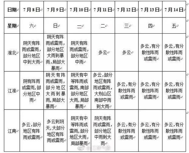 2023年安庆梅雨季是几月到几月?安庆历史最低温度多少度-图3 2023年安庆梅雨季是几月到几月?安庆历史最低温度多少度-图3
