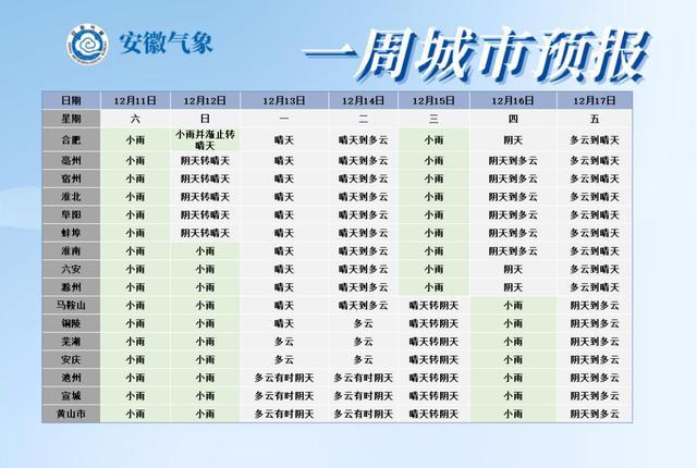 安庆近代发展史?安庆气温25度一年有多少天-图1 安庆近代发展史?安庆气温25度一年有多少天-图1