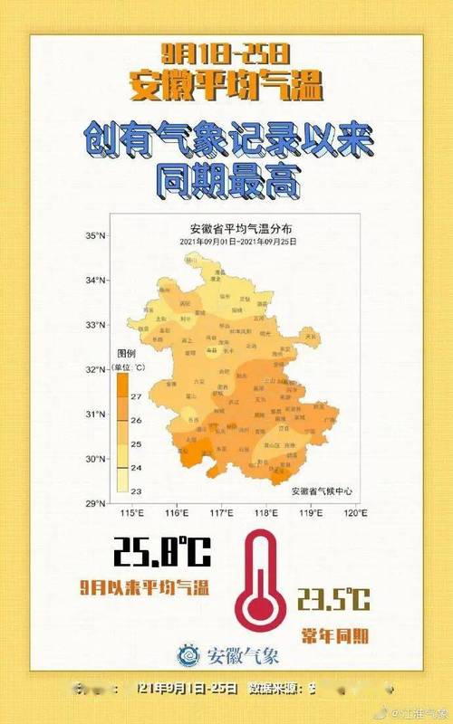 安庆近代发展史?安庆气温25度一年有多少天-图2 安庆近代发展史?安庆气温25度一年有多少天-图2