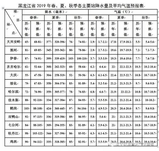 2015年黑龙江省佳木斯市桦南县全年积温预测 【做为选子种参考】?佳木斯2021年长年积温是多少-图2 2015年黑龙江省佳木斯市桦南县全年积温预测 【做为选子种参考】?佳木斯2021年长年积温是多少-图2