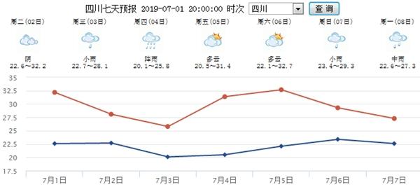 遂宁在四川什么方位?遂宁市年平均降水量是多少毫米-图3 遂宁在四川什么方位?遂宁市年平均降水量是多少毫米-图3