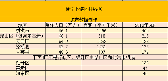 遂宁在四川什么方位?遂宁市年平均降水量是多少毫米-图2 遂宁在四川什么方位?遂宁市年平均降水量是多少毫米-图2