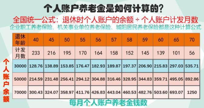 农村养老保险每年缴500元缴15年60岁后每月领多少元?上海2015年最低气温是多少度-图3 农村养老保险每年缴500元缴15年60岁后每月领多少元?上海2015年最低气温是多少度-图3