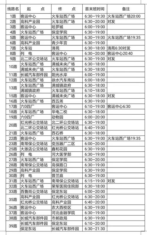 淄博1路公交车路线谁知道啊?淄川24路车多少分钟一趟-图3 淄博1路公交车路线谁知道啊?淄川24路车多少分钟一趟-图3