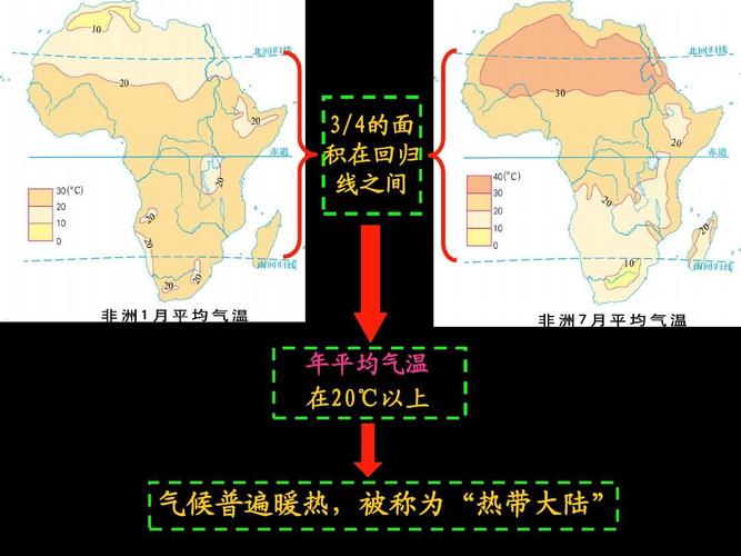 非洲到底热不热?坦桑尼亚四季温度多少-图2 非洲到底热不热?坦桑尼亚四季温度多少-图2