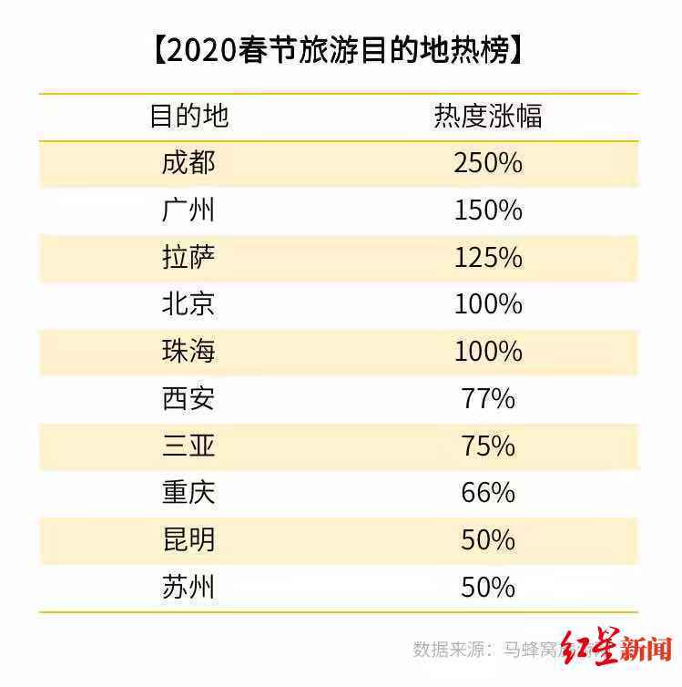 春节时适合去成都旅游吗?成都春节的气温多少-图3 春节时适合去成都旅游吗?成都春节的气温多少-图3