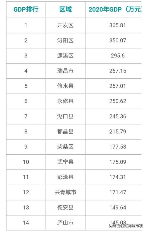 九江的德安有多少人口?江西武宁多少度-图1 九江的德安有多少人口?江西武宁多少度-图1