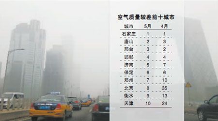 污染最轻的十大城市?多少高度空气质量差的城市排名-图1 污染最轻的十大城市?多少高度空气质量差的城市排名-图1