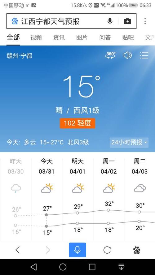 2021年11月6日什么天气江西?江西赣州宁都县气温多少度-图1 2021年11月6日什么天气江西?江西赣州宁都县气温多少度-图1