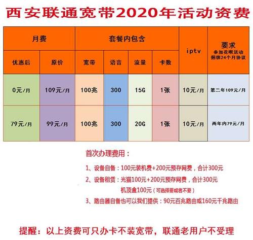 请问一下西安联通公司各营业网点?陕西西安周至哑柏邮政编码是多少-图2 请问一下西安联通公司各营业网点?陕西西安周至哑柏邮政编码是多少-图2