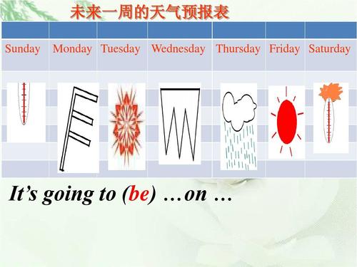 “老师”用英语怎么说?今天上海的气温是多少的英语-图2 “老师”用英语怎么说?今天上海的气温是多少的英语-图2