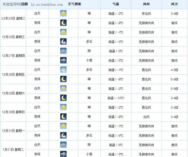 天津电台为什么不播天气预报了?天津天气预报多少度-图2 天津电台为什么不播天气预报了?天津天气预报多少度-图2