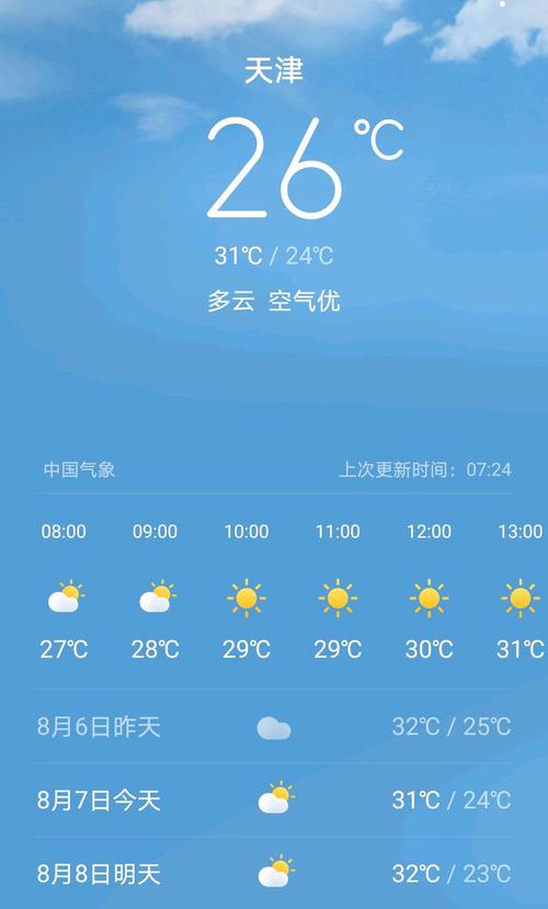 天津电台为什么不播天气预报了?天津天气预报多少度-图3 天津电台为什么不播天气预报了?天津天气预报多少度-图3