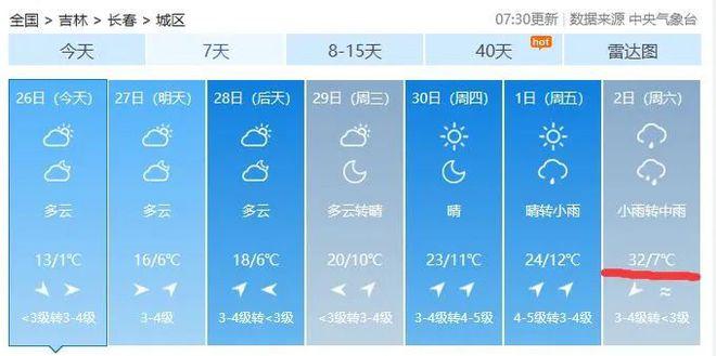 长春市夏天温度有多高?长春五六月多少度-图2 长春市夏天温度有多高?长春五六月多少度-图2