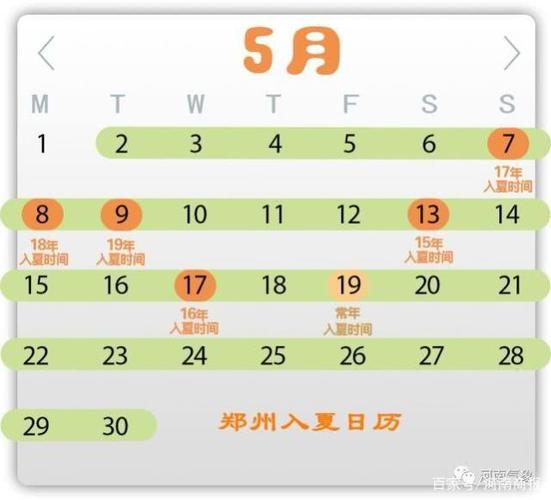 郑州几月份到夏天?河南夏天白天一般有多少个小时-图3 郑州几月份到夏天?河南夏天白天一般有多少个小时-图3