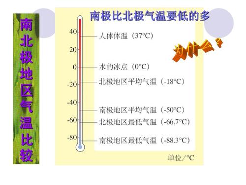 北极地区的气候特征和地形特征?北极点年平均温度通常达到多少-图2 北极地区的气候特征和地形特征?北极点年平均温度通常达到多少-图2