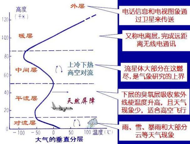 北太平洋最低气温多少度?海最低气温多少度-图3 北太平洋最低气温多少度?海最低气温多少度-图3