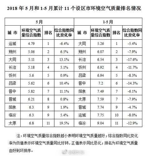 山西长治下雨了吗?长治空气质量指数是多少-图3 山西长治下雨了吗?长治空气质量指数是多少-图3