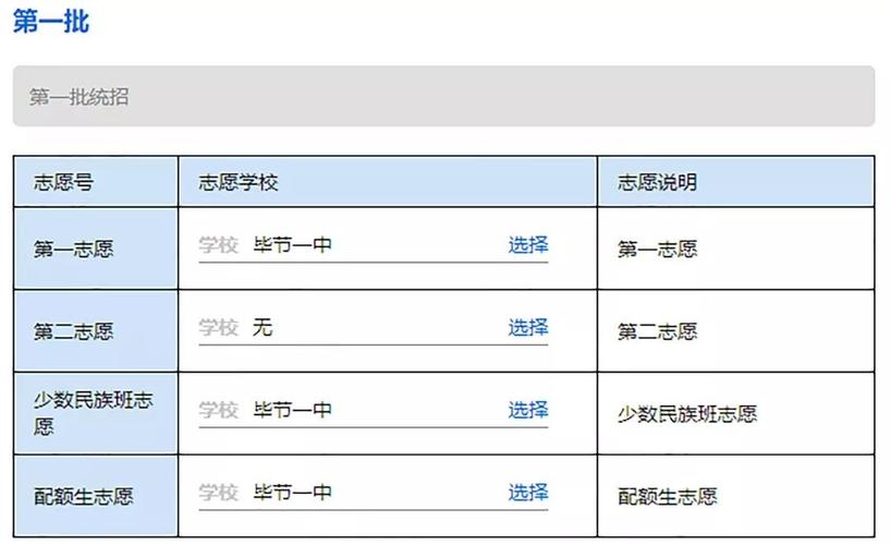 毕节一中录取分数线2020年?毕节地区最低生活标准是多少钱-图1 毕节一中录取分数线2020年?毕节地区最低生活标准是多少钱-图1