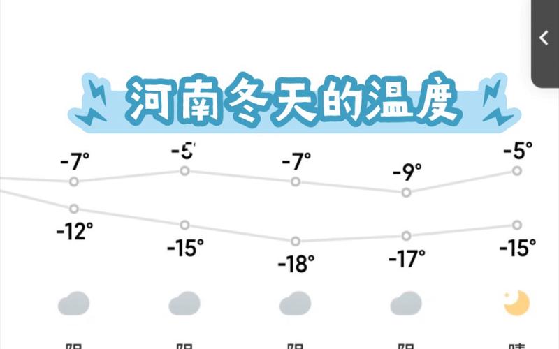 新乡2022最低温度是多少?新乡最高天气多少度-图3 新乡2022最低温度是多少?新乡最高天气多少度-图3