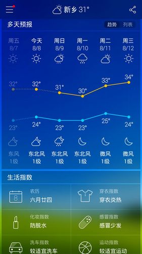今天新乡的气压是多少?元旦新乡天气是多少度-图3 今天新乡的气压是多少?元旦新乡天气是多少度-图3