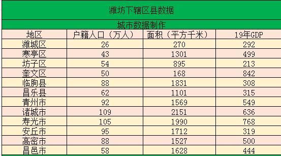 山东省潍坊市的人口是多少?临朐现在年人均收入为多少-图2 山东省潍坊市的人口是多少?临朐现在年人均收入为多少-图2
