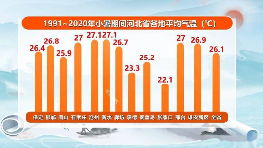 承德气候特点与温度?承德每年最高气温是多少度-图2 承德气候特点与温度?承德每年最高气温是多少度-图2