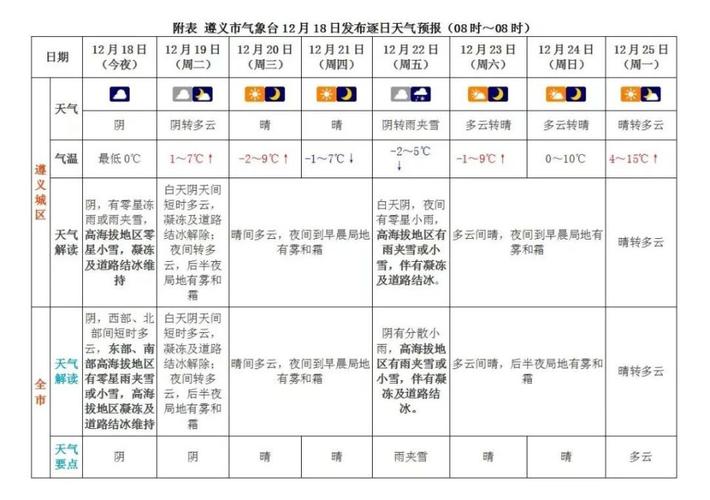 遵义气候?遵义今天气温是多少度-图3 遵义气候?遵义今天气温是多少度-图3