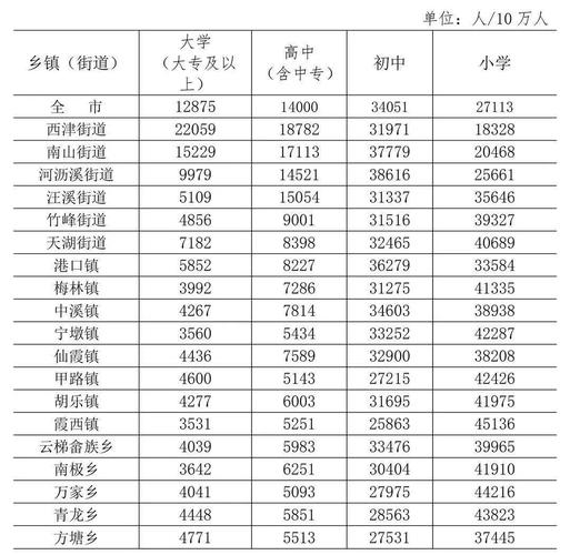 湖北省钟祥市各乡镇人口多少?纳溪丰乐镇有多少人口-图1 湖北省钟祥市各乡镇人口多少?纳溪丰乐镇有多少人口-图1