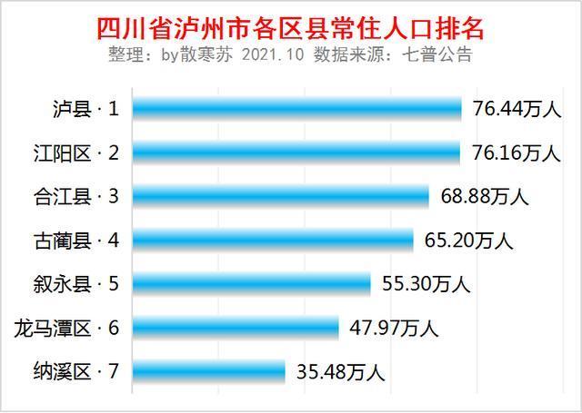 湖北省钟祥市各乡镇人口多少?纳溪丰乐镇有多少人口-图3 湖北省钟祥市各乡镇人口多少?纳溪丰乐镇有多少人口-图3