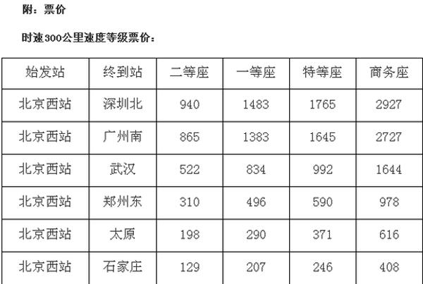 g1562高铁沿途的站点?滁州到鹤壁多少钱-图3 g1562高铁沿途的站点?滁州到鹤壁多少钱-图3