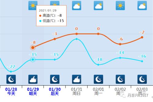 丹东雪大吗?丹东地区最冷天气是多少度-图2 丹东雪大吗?丹东地区最冷天气是多少度-图2