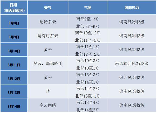 丹东常年温度是多少?丹东气温近几天是多少周-图3 丹东常年温度是多少?丹东气温近几天是多少周-图3