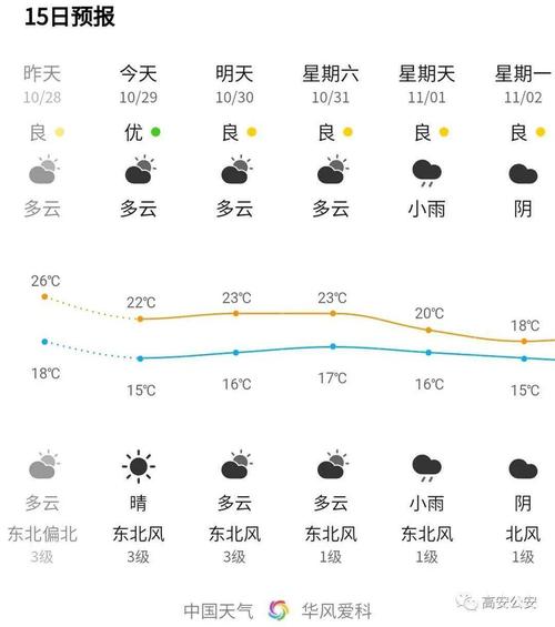 宜春一年中最冷的时候温度会达到多少度?高安有记录最低温度是多少-图2 宜春一年中最冷的时候温度会达到多少度?高安有记录最低温度是多少-图2