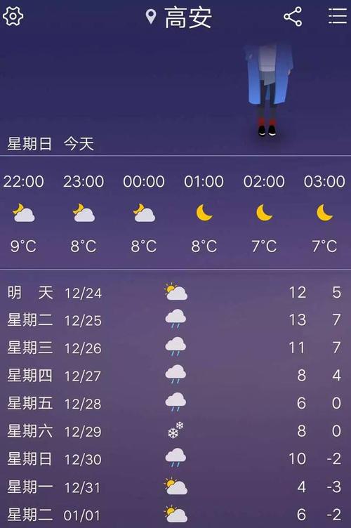 宜春一年中最冷的时候温度会达到多少度?高安有记录最低温度是多少-图3 宜春一年中最冷的时候温度会达到多少度?高安有记录最低温度是多少-图3