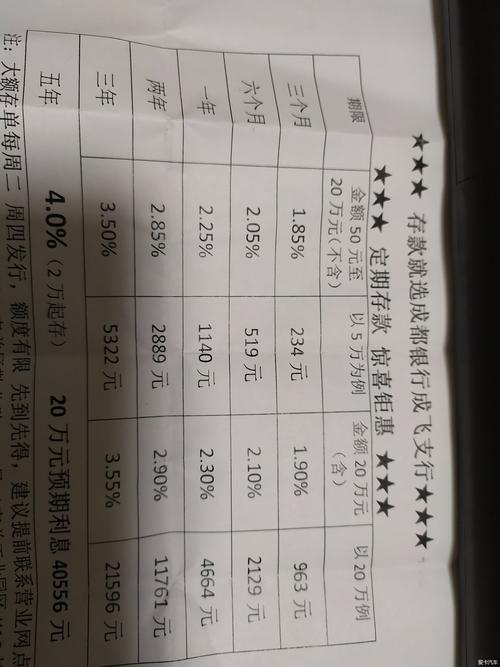成都银行2022年12月大额存单利率?12月12日成都气温是多少-图1 成都银行2022年12月大额存单利率?12月12日成都气温是多少-图1