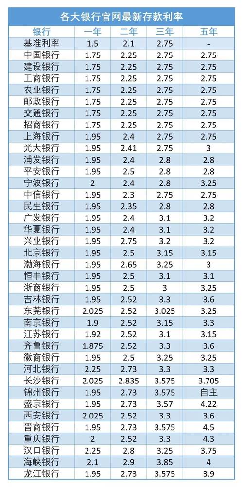 成都银行2022年12月大额存单利率?12月12日成都气温是多少-图2 成都银行2022年12月大额存单利率?12月12日成都气温是多少-图2